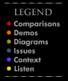 Legend: 1=comparison 2=demo 3=diagram 4=issues 5=sidebars
